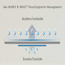 Carica l'immagine nel visualizzatore di Gallery, Erklärung H2DRY K-WOOL Qualität
